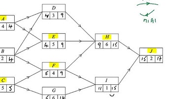 FMSP Revision: AQA D2 Jan 2010 qn 1