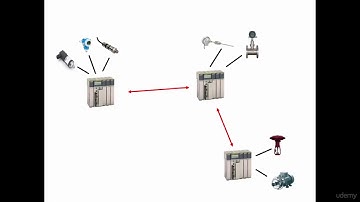 Mastering Modbus RS485 Network Communication : History of the Modbus Protocol