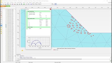 Failure Points in Plaxis