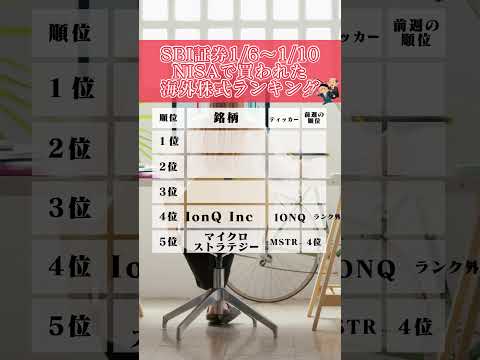 【新NISA人気海外ETFランキング】最も買われている海外ＥＴＦは？1月6日～1月10日 #nisa  #新nisa  #積立投資 #海外ETF #積立ニーサ #shorts