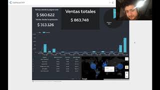 Dashboard KPI Daniel Armendáriz