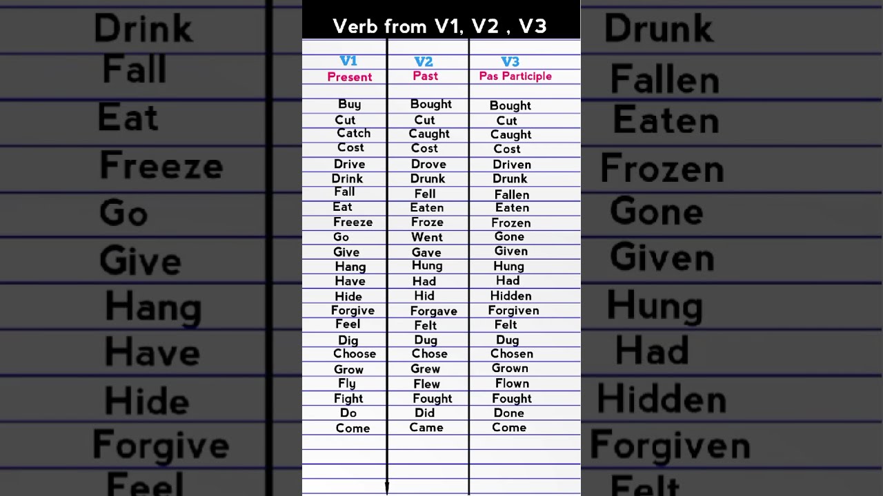 Verb Forms Vocabulary English In V1 V2 V3 Shorts
