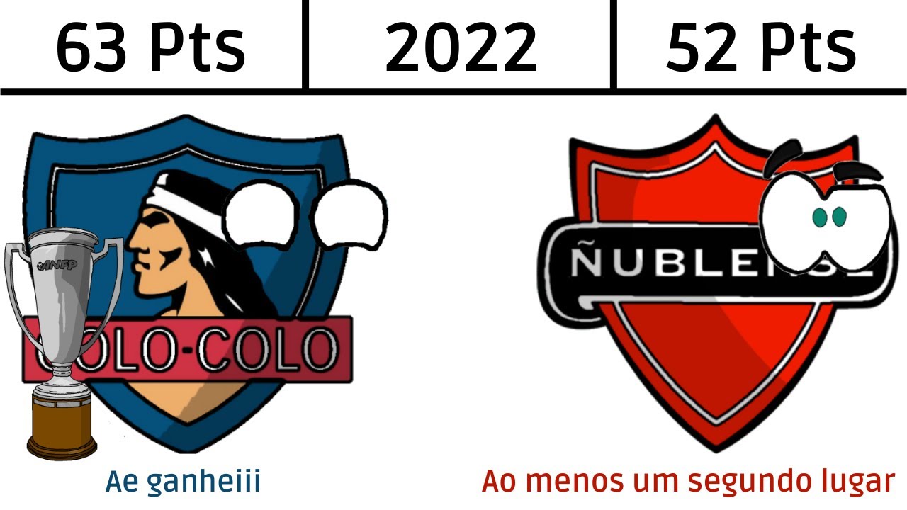 Campeonato de Futebol de Menores 2022 conhece os campeões