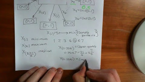 Order Statistics Part 1