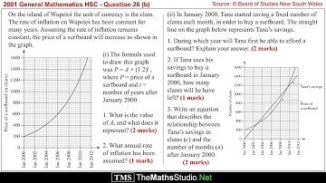 2001 General Maths HSC Q26b Solve finance problem using linear & exponential functions & graphs