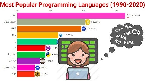 The Most Popular Programming Languages (1990-2020)
