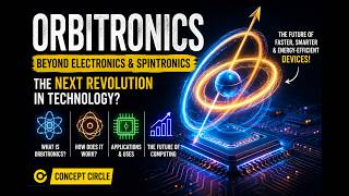 Orbitronics – The Next Revolution Beyond Electronics 🧲⚛️ | Concept Circle