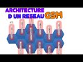 Architecture dun reseau gsm