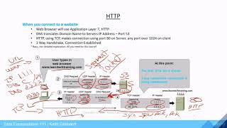Famous HTTP Protocol and how it works - Data Encapsulation Series Profile