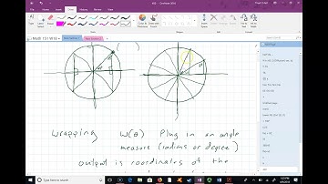 The Wrapping function