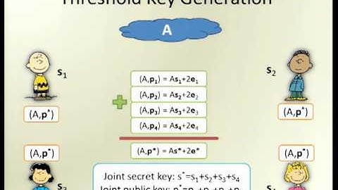 Multiparty Computation with Low Communication, Computati ...