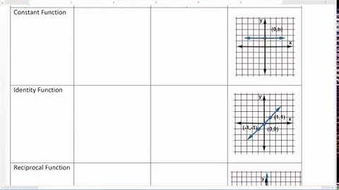 Library of Functions & Function Transformations Video 7