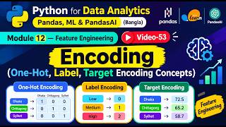 Pandas Encoding for Machine Learning V-53 | One-Hot, Label & Target Encoding | Feature Engineering