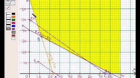 Example:Form and Solve Linear Programming Problem(LPP)