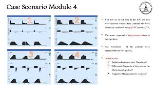 3.1a Mechanical ventilation Waveform Interpretation(Case Scenario)
