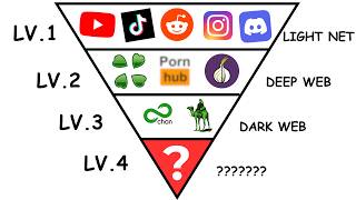 Every Layer of Internet Explained in 7 Minutes