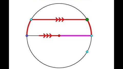 There are no axioms in sound mathematics : Part 4