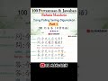 100 Pertanyaan & Jawaban Bahasa Mandarin #08 (Simplified-Traditional) 简繁对照 #belajarmandarin