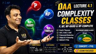 🎓 DAA Lecture 4.1: P, NP, NP-Complete & NP-Hard 🔥 | Cook's Theorem, SAT, Clique | Code2Win