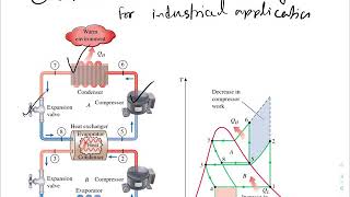 Refrigeration Cycle Part: 3
