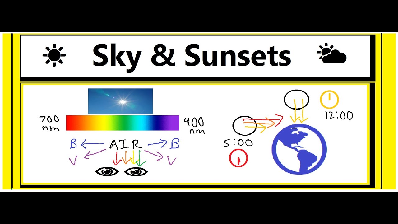 Why is the Sky Blue? & Sunsets Orange/Red ☀ - YouTube