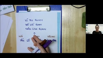 K03- VIDEO 3: HỆ QUY CHIẾU CẤU TRÚC CON NGƯỜI (tt)