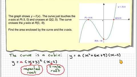 Finding the equation of a cubic and the area enclosed by the curve and x-axis