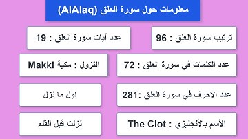#96 #AlAlaq  معلومات حول سورة العلق - معلومات عن القرآن الكريم الكثير منا يجهلها #أهل_القران
