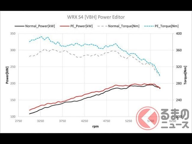 HKS introduces a power editor for Subaru's 