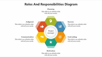 How to Create a Hexagon Circle Diagram in PowerPoint