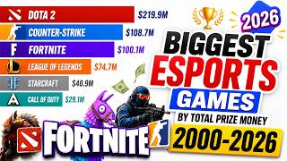 Biggest Esports Games by Total Prize Money | 2000-2026