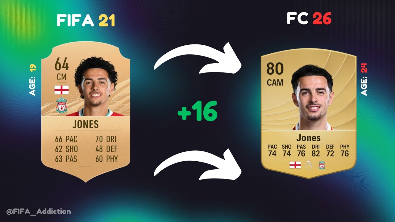 Где они сейчас? Ливерпуль в FIFA 21 😭