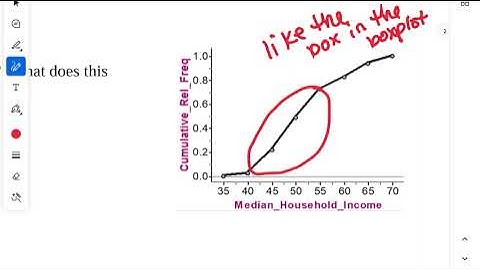 AP Stats 2.1a Percentiles and ZScore