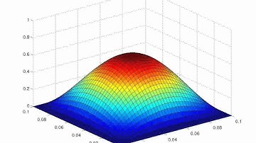 Cooling of a thin metal plate (2D transient heat equation)