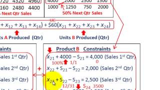 Linear Programming (Production Budget Based On Sales & Stock Req., Minimizing Production Costs)