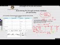 Strength of acids by pH, ka, pKa, Ka, and kb values