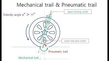 E0022 tire contact patch(tire sideslip angle part 6) - mechanical, pneumatic trail - EulSeoggy Ko