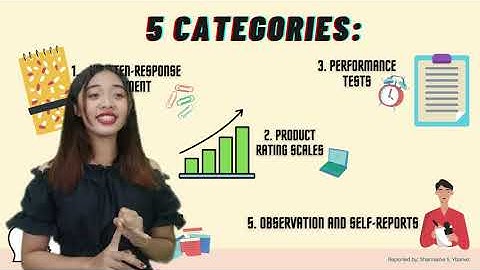 Appropriateness and Alignment of Assessment Method