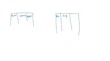 What is Foreign Key in database Urdu