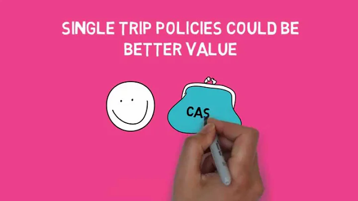 Travel Insurance Myths 1: Annual Cover will Save you Money