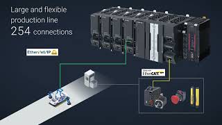OMRON NX5 | Controller