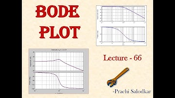 Lec 66 CS: To find Transfer Function from Magnitude Plot