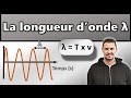 Longueur d'onde : Formule et Exemples 📡