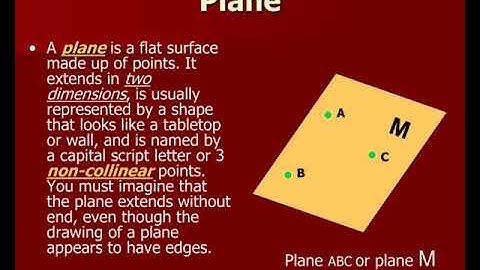 1 1 identify points lines and planes