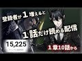 【ツイステ】チャンネル登録者１人増えると１話だけ読める配信　第2夜【～始まりのハロウィーン～】