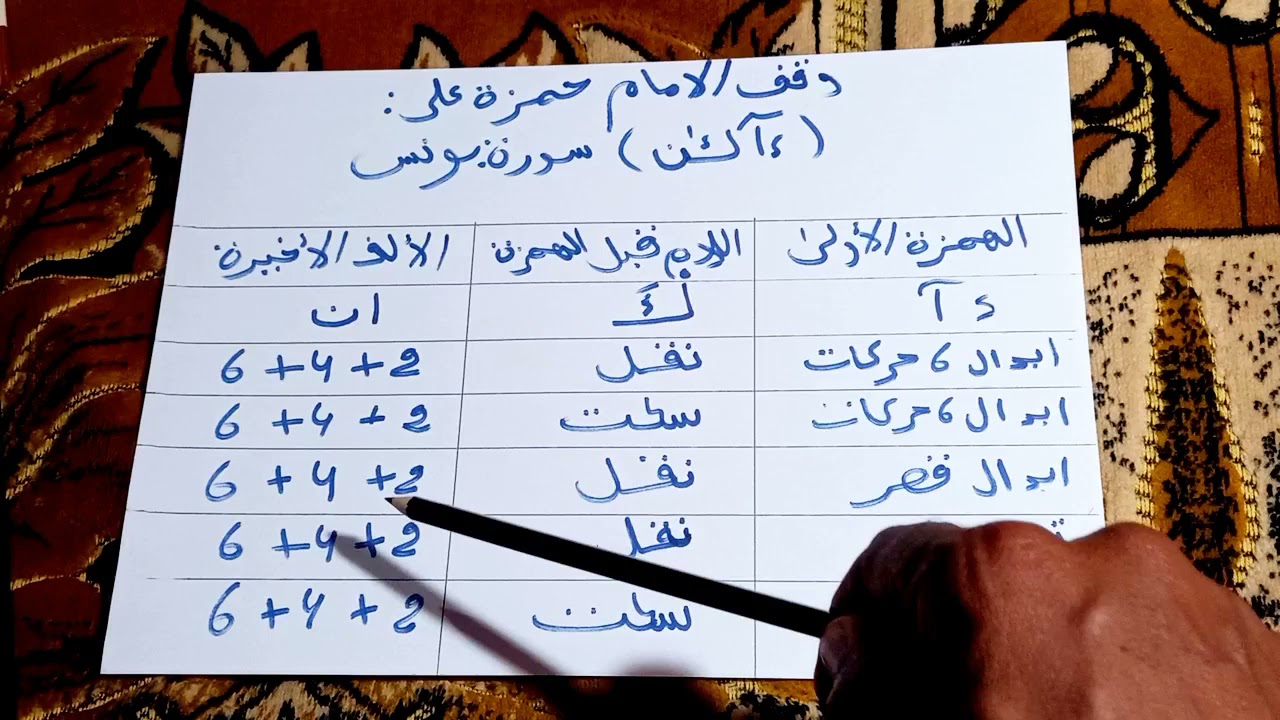 تحريرات كلمة ءآلآن للإمام حمزة الزيات رحمه الله