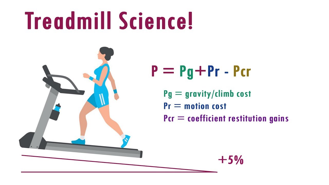 treadmill-science-what-is-the-equivalent-grade-to-running-outside-youtube