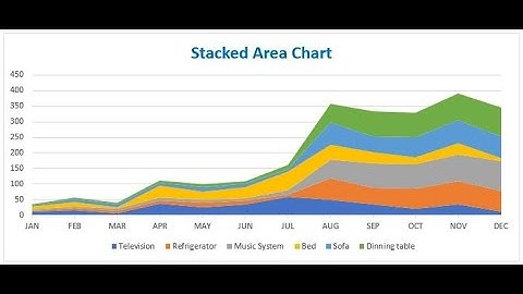 Microsoft Excel Tutorial - Stacked Area Chart