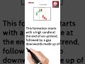 !Two black gaping candlestick pattern!