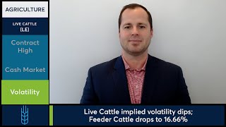 Live Cattle futures hit new contract highs. 4/10/26